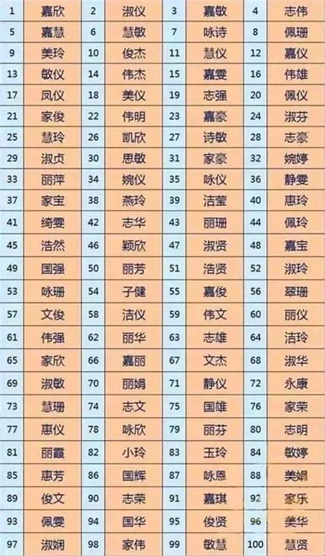 名字第二個字代表|姓名中第二字代表与配偶关系